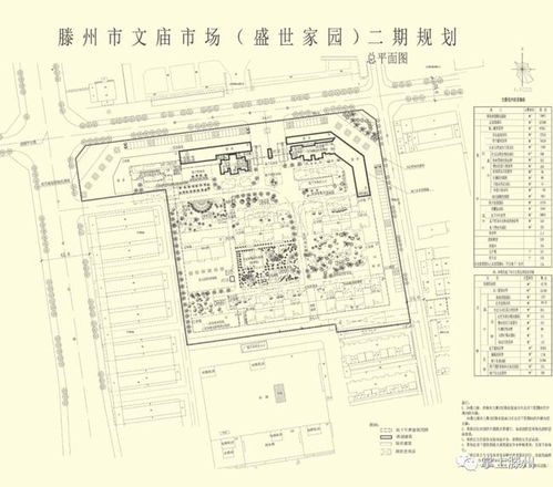滕州新樓盤設(shè)計(jì)方案公示，建設(shè)工程設(shè)計(jì)引領(lǐng)城市發(fā)展新篇章